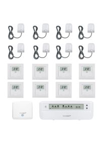 homematic IP Vloerverwarmingset motorisch voor 8 kamers