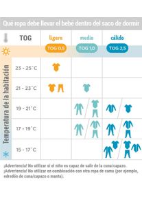 ergobaby Saco de dormir On the Move: Silver Waves