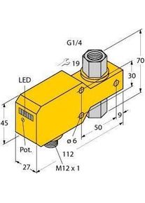 Turck Inline-Sensor, Messtechnik