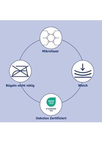 PURE luxury collection , Bettwäsche »Pure uni« 2 Stk. tlg. Mikrofaser, Pflegeleicht, Weich, Uni, Unifarben, Reißverschluss , grau/hellgrau ,...