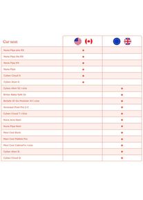Adaptateurs siège-auto ergobaby Metro 3 - Nuna, Cybex et Maxi-Cosi