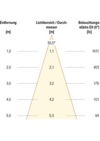 EVN Lichttechnik EVN, Wandleuchte + Deckenleuchte, LC44151302 LED Deckeneinbau rund (1432 lm)