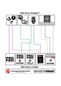 Photosol Panno per Foto Pec-Pad, Kamerareinigung