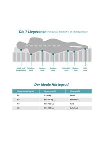 OTTO home , Komfortschaummatratze »Luxus 20, 7 Zonen Matratze 90x200 cm, 140x200 cm & weitere Größen« 20 cm hoch Raumgewicht: 30 kg/m³ 1-tlg., 1...