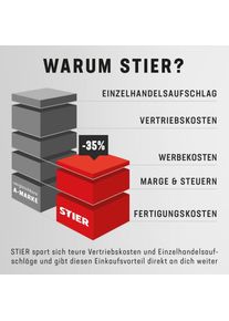 STIER, Veloaufbewahrung