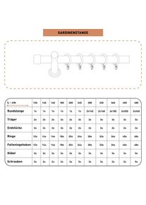 SN DECO GROUP Gardinenstange &raquo;Cafiro&laquo; 1 l&auml;ufig-l&auml;ufig Fixma&szlig; 28 mm, Holz, verschiedene L&auml;ngen und Farben, Komplettset