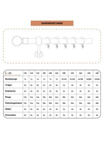 SN DECO GROUP Gardinenstange &raquo;Giro&laquo; 1 l&auml;ufig-l&auml;ufig Fixma&szlig; 28 mm, Holz, verschiedene L&auml;ngen und Farben, Komplettset