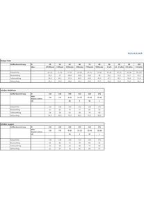 Schiesser, Damen, Panty &raquo;95/5&laquo; 3er-Pack, mit s&uuml;&szlig;em Muster, 909-t&uuml;rkis/blau/weiss, 116, 909-t&uuml;rkis/blau/weiss, M&auml;dchen-Shorts von Schiesser
