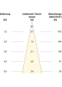 EVN Lichttechnik EVN, Wandleuchte + Deckenleuchte, PC650N61402 alu poliert LEDEinbaustrahler IP65Ra90, 6W 3000K, 230V, Abstr 38, schwenkb.