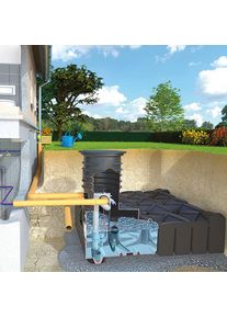 Citerne eau de pluie enterr&eacute; Rewatec F-Line McRain, cuve usage domestique, 1500 l