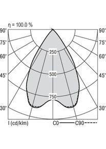 Ridi, Wandleuchte + Deckenleuchte, LED-Aufbaudownlight (4000 lm)