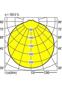 Ridi, Wandleuchte + Deckenleuchte, LED-Leuchtenunterteil (4220 lm)