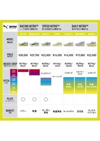 Puma, Damen, Laufschuhe, Velocity NITRO 4 X HYROX Wns (37.5), Grau, Pink