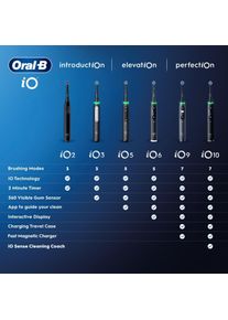 Oral-B, Elektrische Zahnb&uuml;rste, iO5 Electric Toothbrush, black and white with travel case