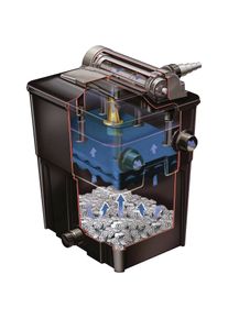 Hozelock, Brunnen + Gartenteich, Ecopower+