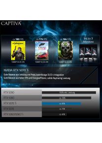 Captiva Highend Gaming I95-184GE Core i9 GeForce RTX 5070 Ti (16", 2000 GB, 64 GB, DE, Intel Core i9-14900HX), Notebook, Schwarz