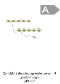 FORTE Eclairage LED IZLED16L02P02