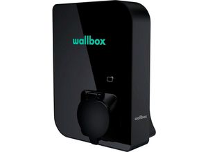 Wallbox…