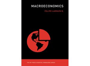 Macroeconomics…