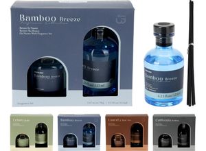 Raumduft-Set…