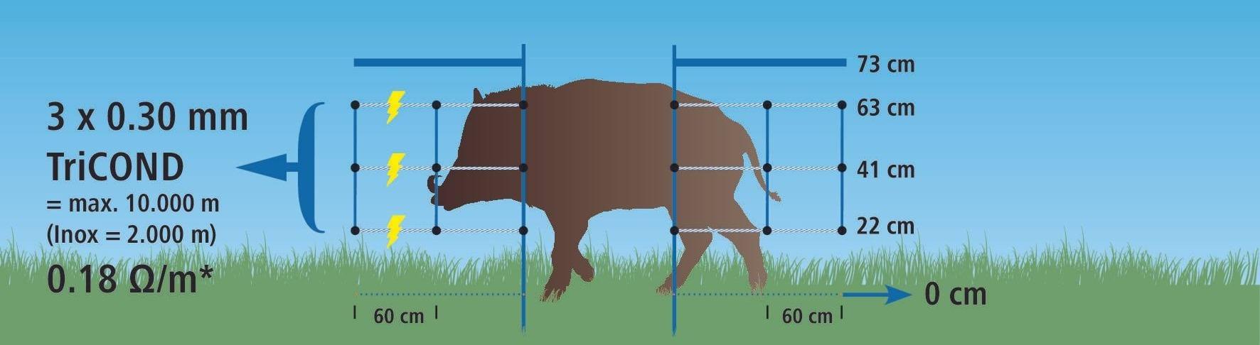Rete di protezione per cinghiali WildNet, 50 m x 90 cm, Kerbl